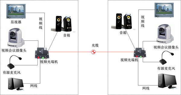 對講視音頻光端機(jī)方案圖